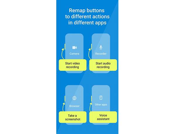 Buttons remapper for Android - Download the APK from Habererciyes